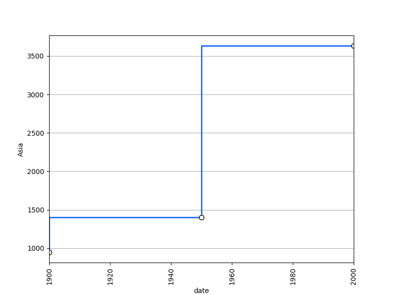 _images/plotting_matplotlib_line_single_step.png