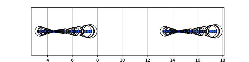_images/plotting_matplotlib_lof_1d_1.png