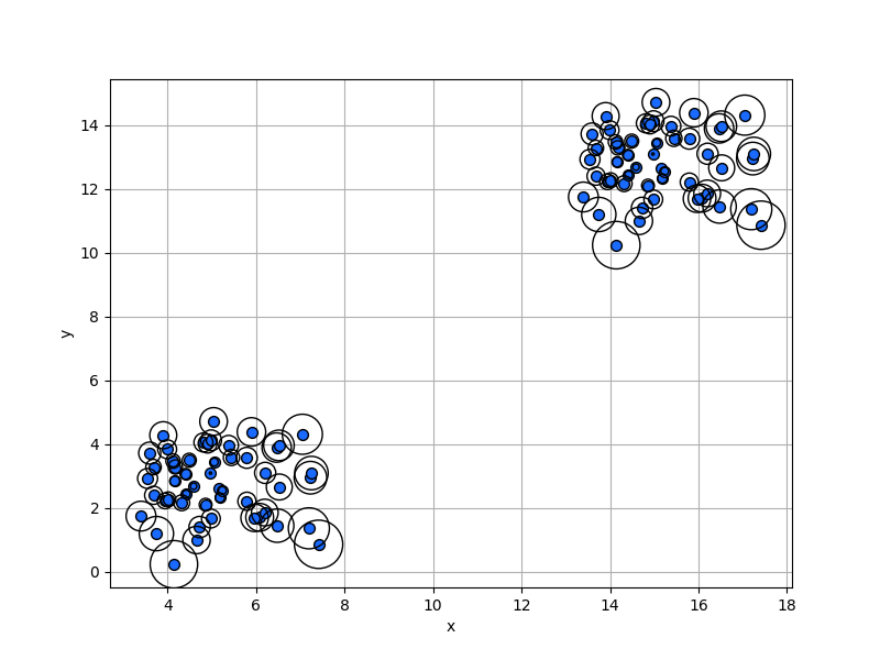 _images/plotting_matplotlib_lof_2d_1.png
