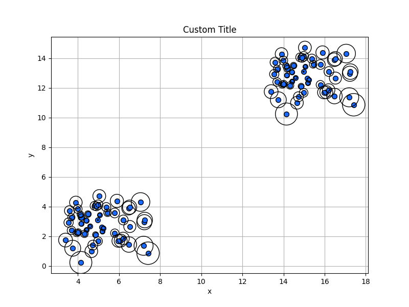 _images/plotting_matplotlib_lof_2d_plot_custom_title_label.png