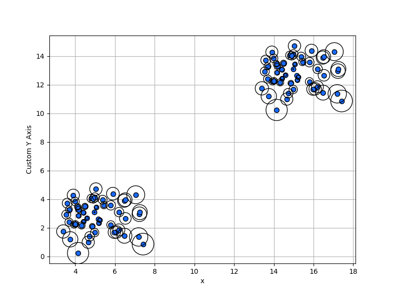 _images/plotting_matplotlib_lof_2d_plot_custom_yaxis_label.png