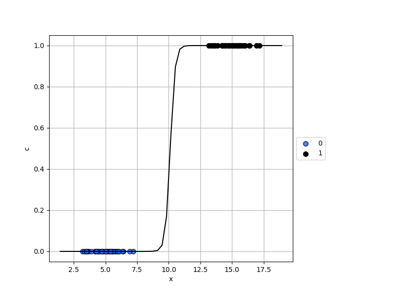 _images/plotting_matplotlib_logit_1d_2.png