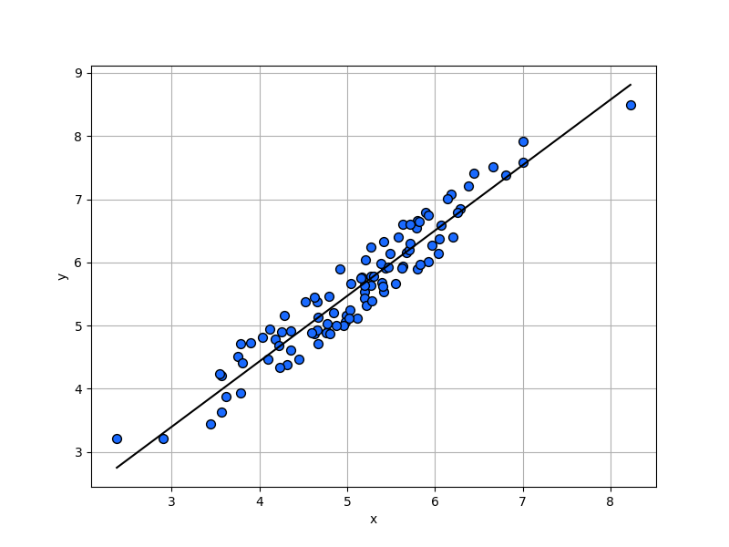 _images/plotting_matplotlib_lr_1.png