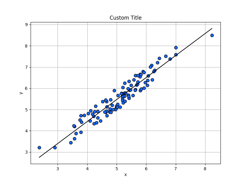 _images/plotting_matplotlib_lr_plot_custom_title_label.png