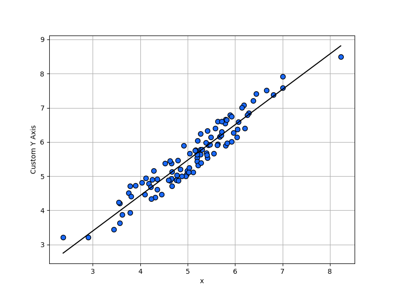 _images/plotting_matplotlib_lr_plot_custom_yaxis_label.png