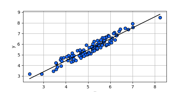 _images/plotting_matplotlib_lr_plot_single_custom_size.png