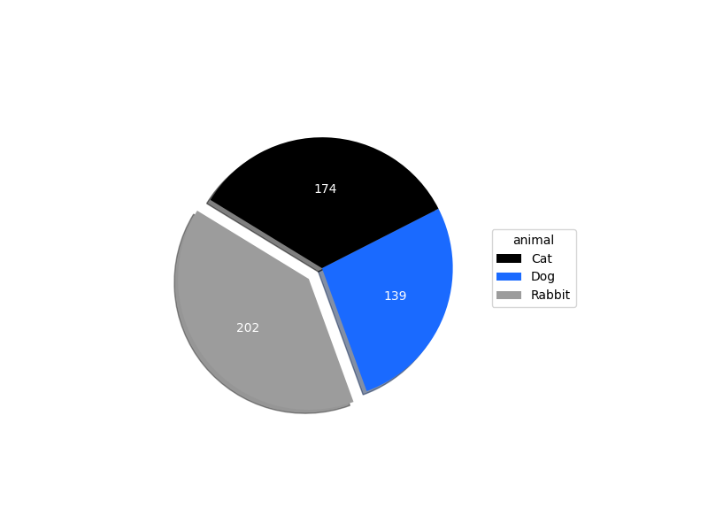 _images/plotting_matplotlib_pie_custom_agg_1.png