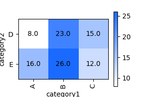 _images/plotting_matplotlib_pivot.png