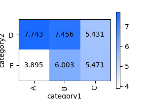 _images/plotting_matplotlib_pivot_custom_agg_2.png