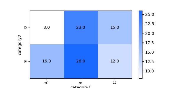 _images/plotting_matplotlib_pivot_custom_size.png
