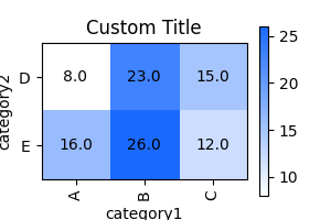 _images/plotting_matplotlib_pivot_custom_title_label.png