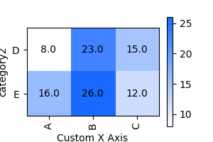 _images/plotting_matplotlib_pivot_custom_xaxis_label.png