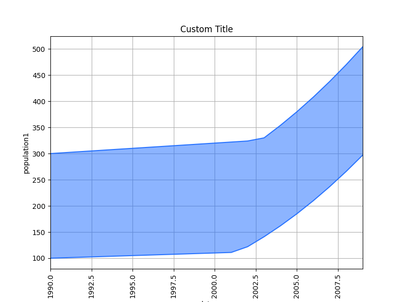 _images/plotting_matplotlib_range_custom_title_label.png