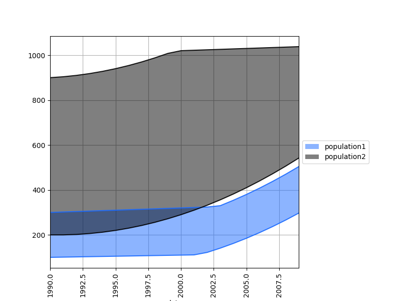 _images/plotting_matplotlib_range_multi.png