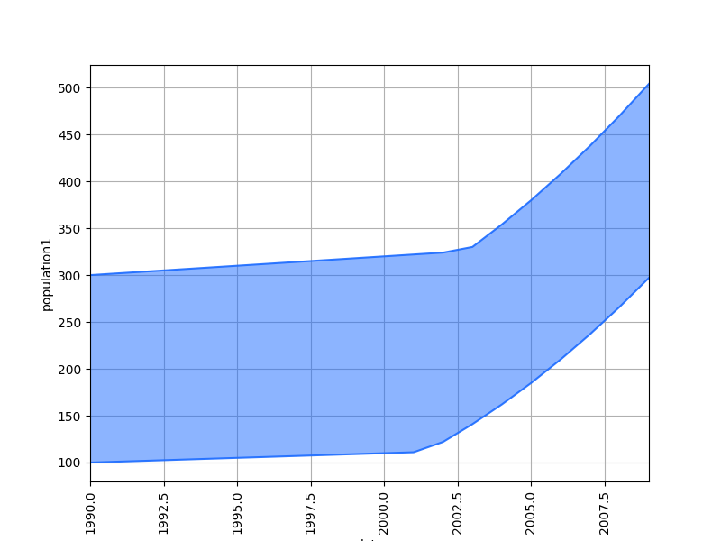_images/plotting_matplotlib_range_single.png