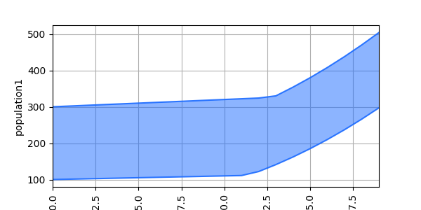 _images/plotting_matplotlib_range_single_custom_size.png