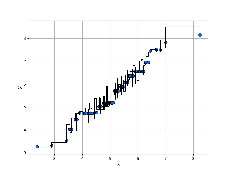 _images/plotting_matplotlib_rf_1.png