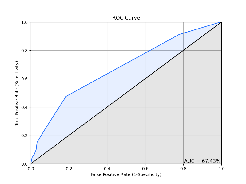 _images/plotting_matplotlib_roc_nbins_10.png