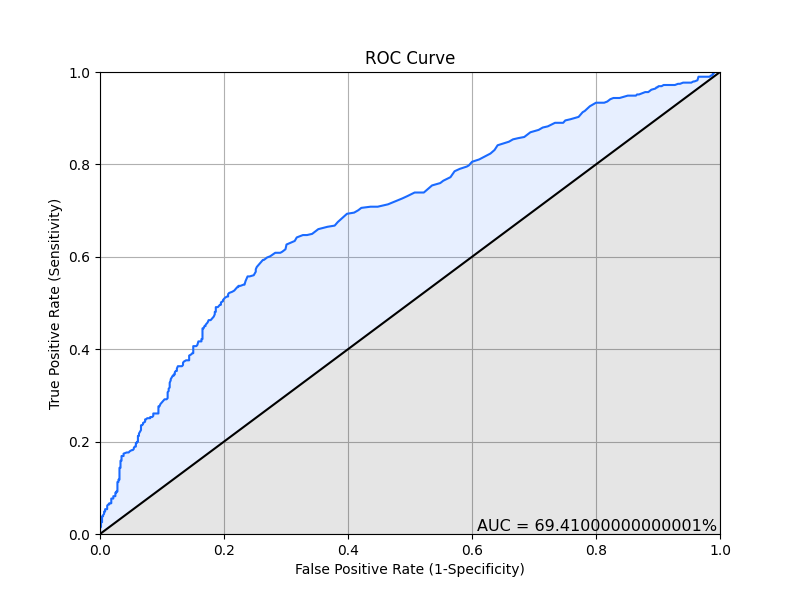 _images/plotting_matplotlib_roc_nbins_1000.png