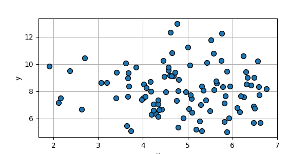 _images/plotting_matplotlib_scatter_1D_custom_size.png