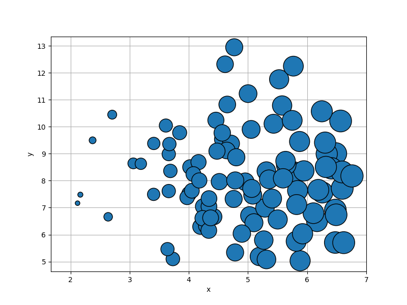 _images/plotting_matplotlib_scatter_bubble.png
