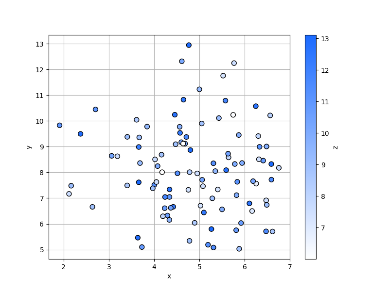 _images/plotting_matplotlib_scatter_cat_2.png