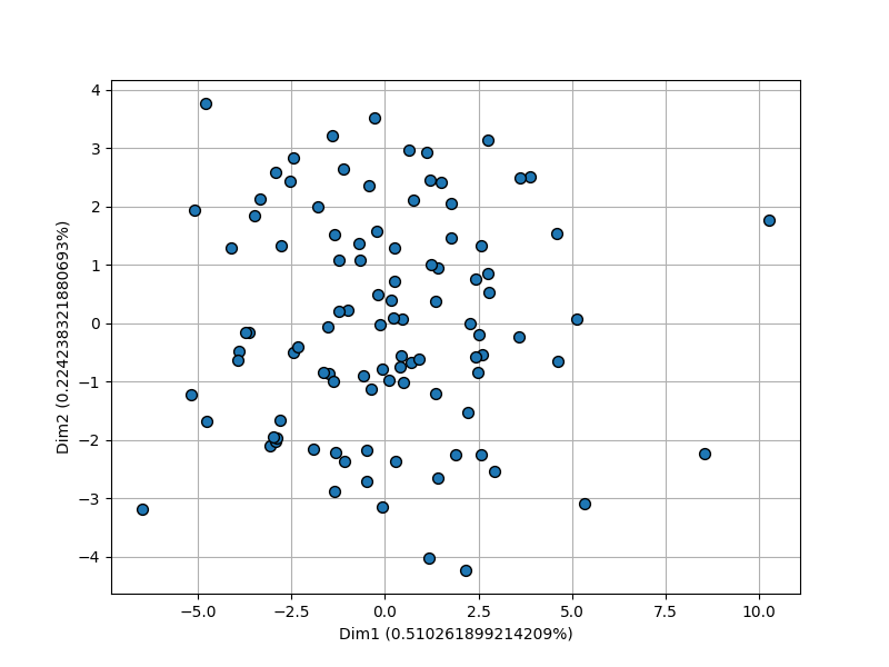 _images/plotting_matplotlib_scatter_pca_1.png