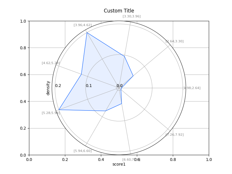 _images/plotting_matplotlib_spider_custom_title_label.png