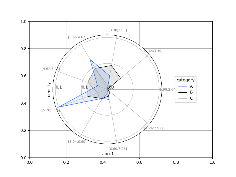 _images/plotting_matplotlib_spider_multi.png