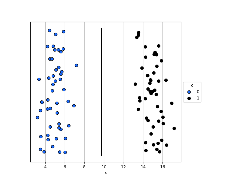 _images/plotting_matplotlib_svc_1d_1.png