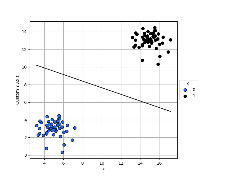 _images/plotting_matplotlib_svc_2d_plot_custom_yaxis_label.png
