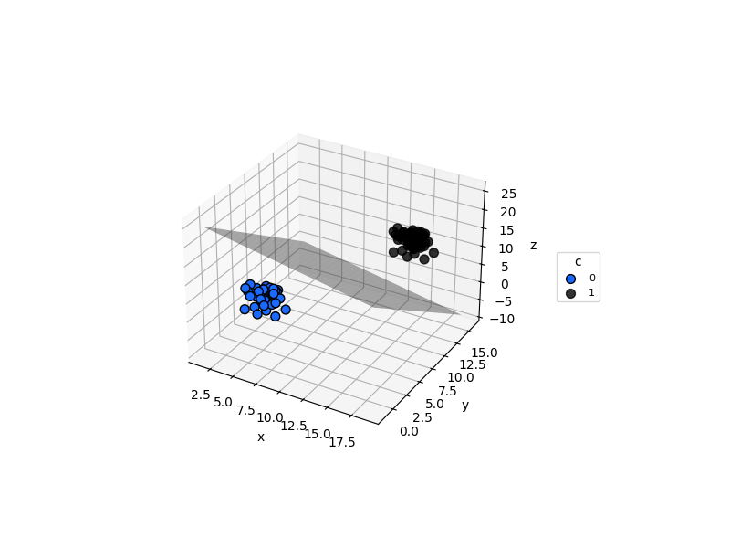 _images/plotting_matplotlib_svc_3d_1.png