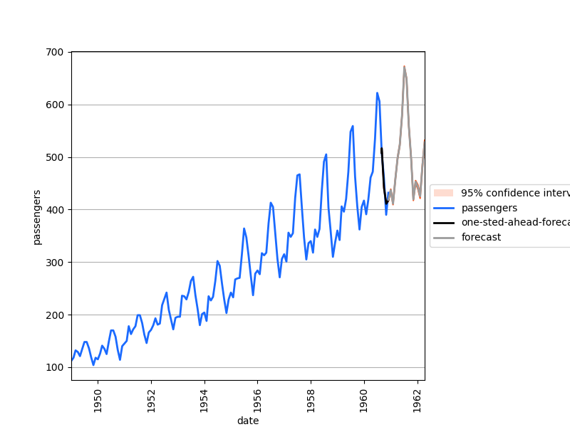 _images/plotting_matplotlib_tsa_1.png