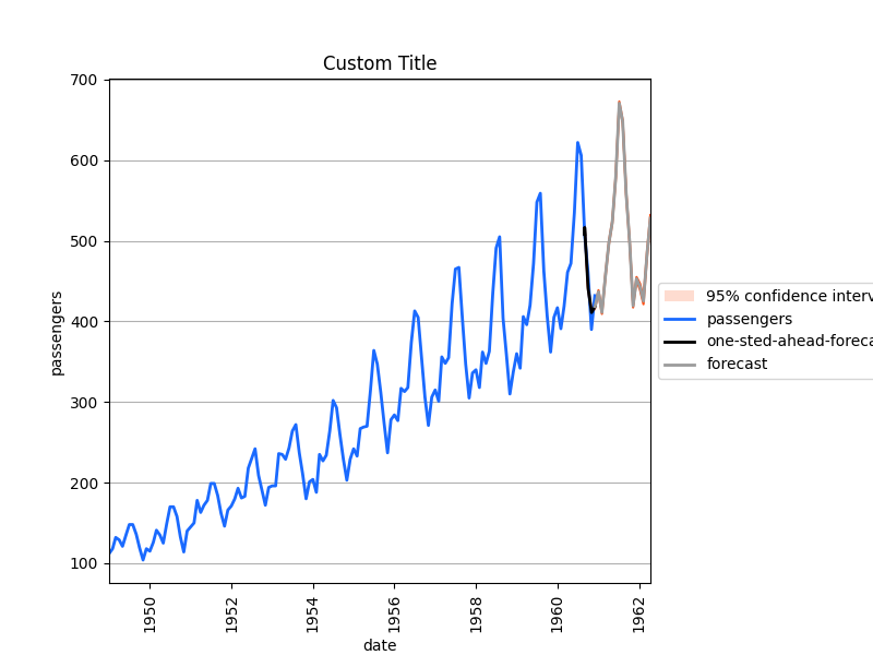 _images/plotting_matplotlib_tsa_plot_custom_title_label.png