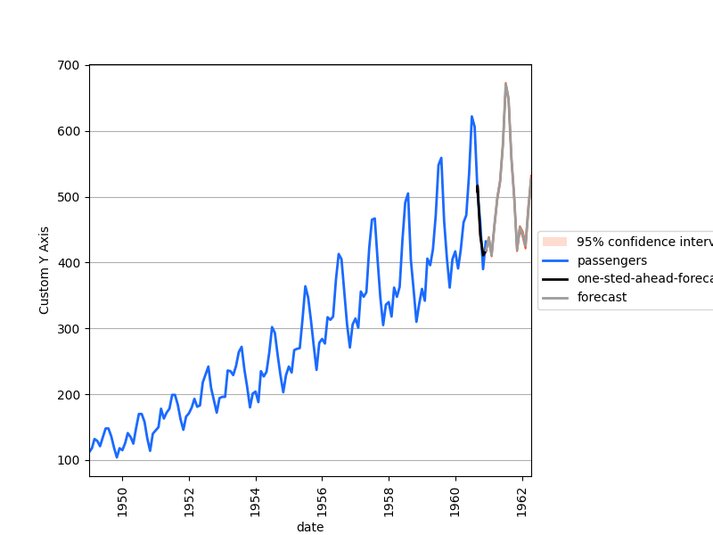 _images/plotting_matplotlib_tsa_plot_custom_yaxis_label.png