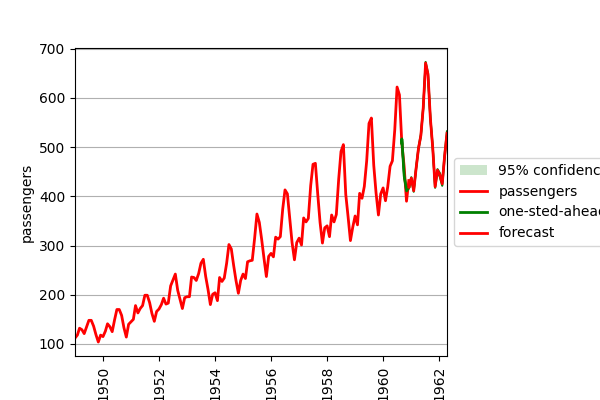 _images/plotting_matplotlib_tsa_plot_single_custom_size.png