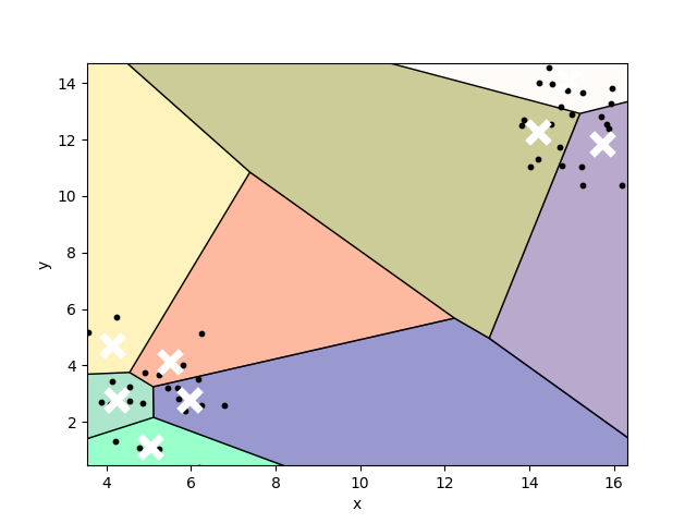 _images/plotting_matplotlib_voronoi_1.png