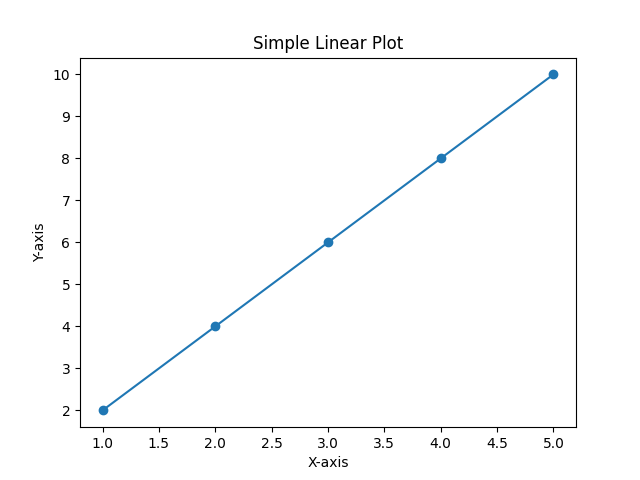 _images/simple_plot.png