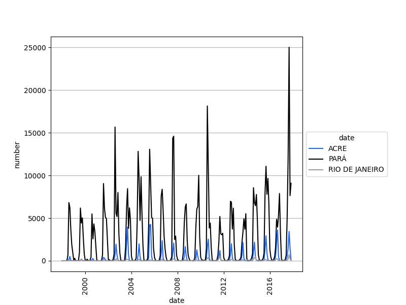 _images/user_guides_data_exploration_amazon_time.png
