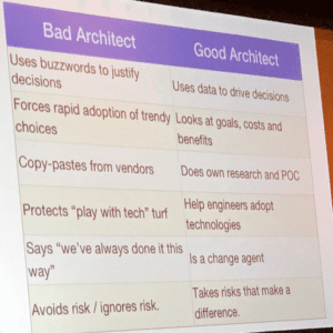 Comparison of bad architect, good architect traits