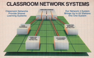 Classroom Network Systems diagram