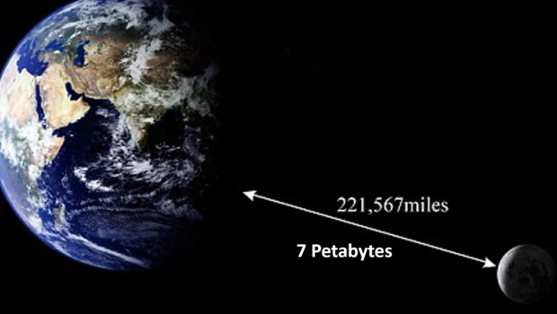 Scale to the Moon - 7 petabytes