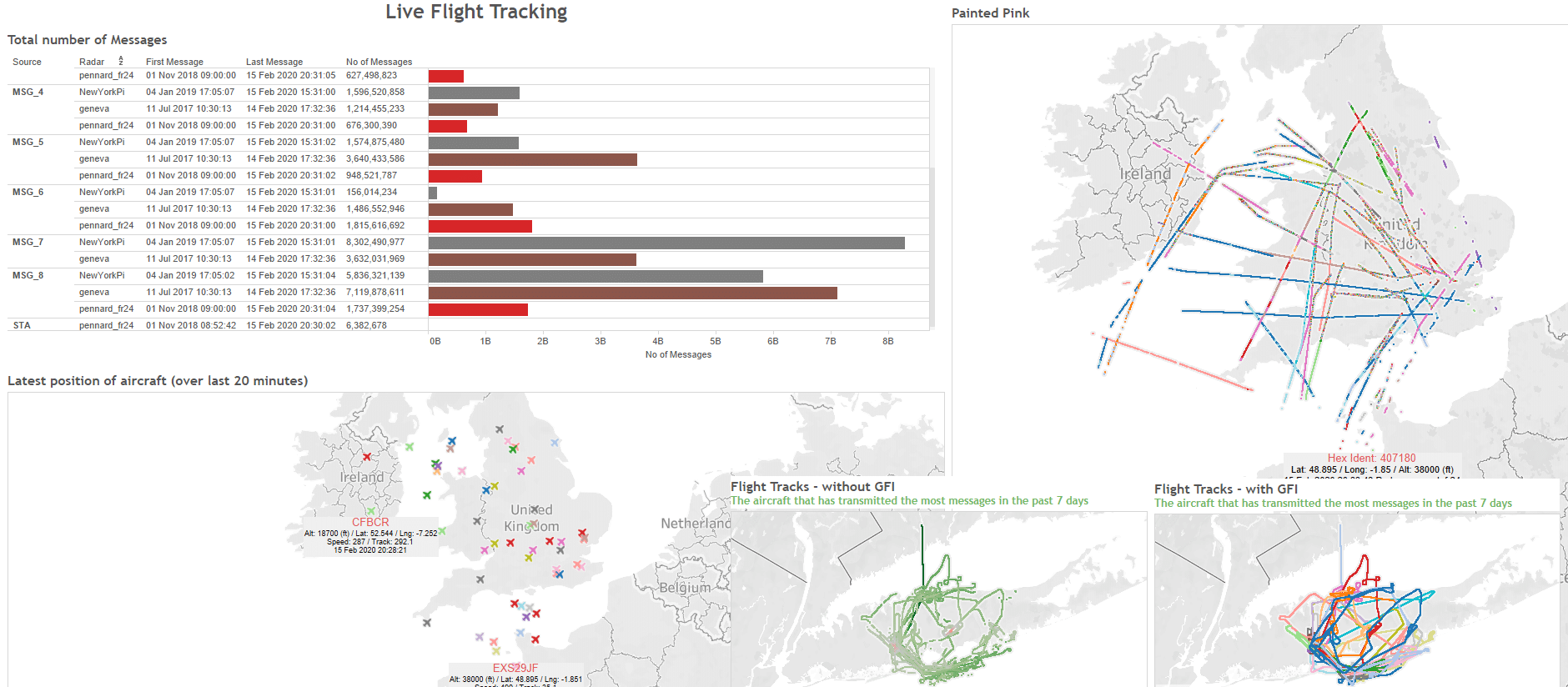 Live flight tracking visualizations in Tableau