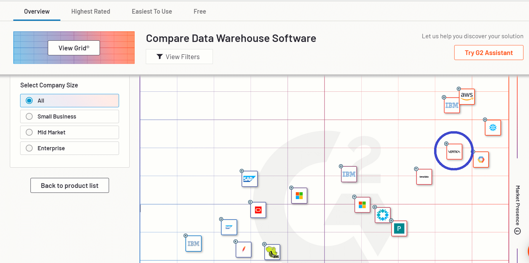 G2 Crowd Data Warehouse Software Grid with Vertica